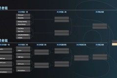 30. 《官方：Chalice与fy复出，携手组建新队“Azure Ray 2.0”征战DPC》